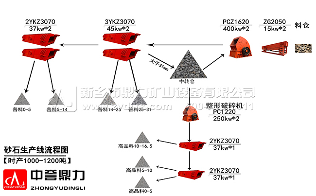 ïra(chn)1000ɰʯa(chn)ʯa(chn)rɰʯa(chn)O(sh)